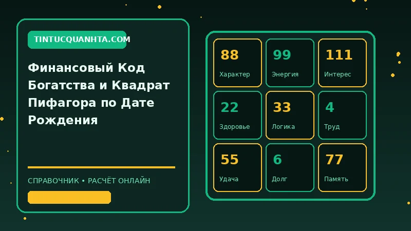 Финансовый код богатства и Квадрат Пифагора | Tintucquanhta